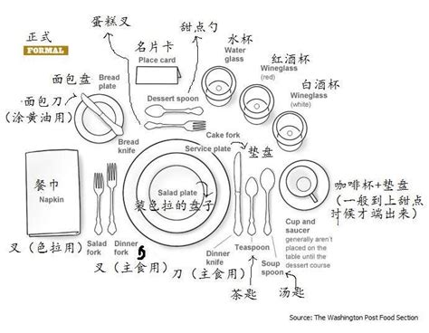 擺位 英文